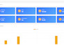 build elderly care erp with website and analytics